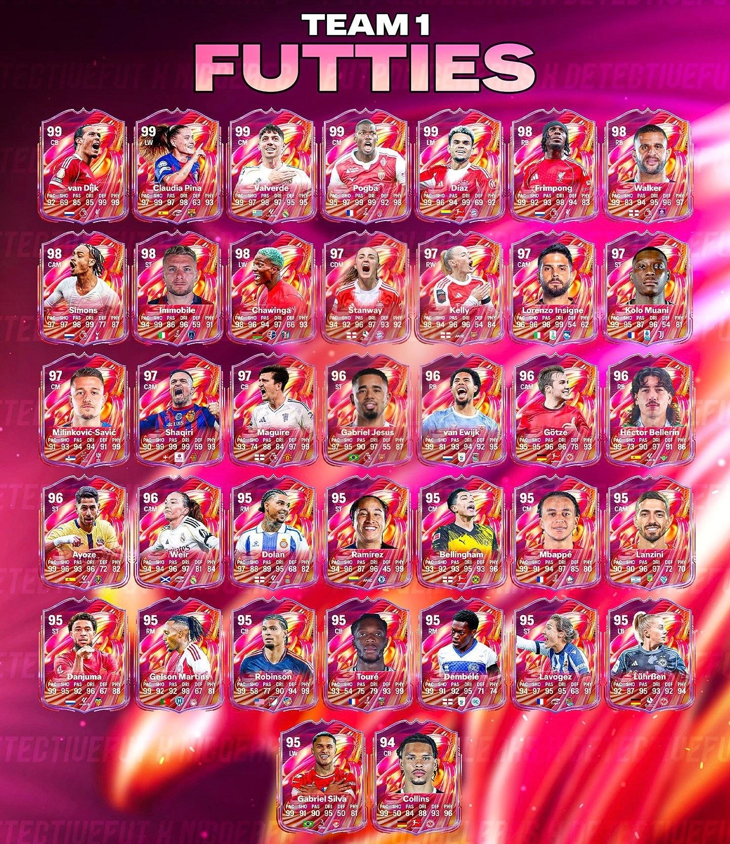 COMPRA POR JUGADORES